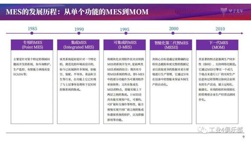 甲子光年 智能工厂建设推动智造升级，MES产品研究与网站建设实践